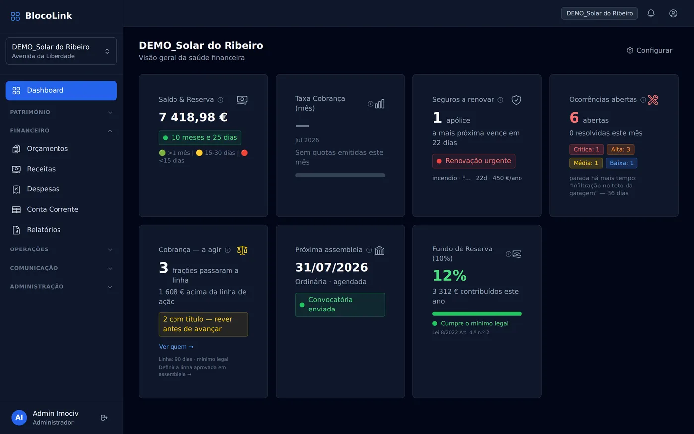 Painel de gestão do BlocoLink: visão geral da saúde financeira do condomínio — saldo e fundo de reserva, taxa de cobrança, seguros a renovar, ocorrências, cobrança a agir e data da próxima assembleia.